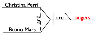 predicate noun sentence diagram predicate noun sentence diagram