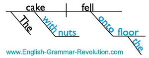 Sentence Diagram of a Prepositional Phrase www.GrammarRevolution.com/what-is-a-prepositions.html