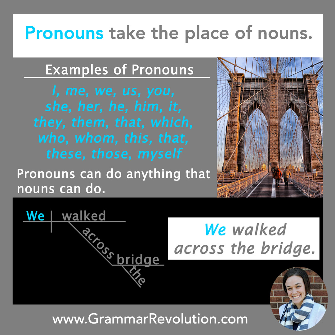 Types Of Pronouns Chart
