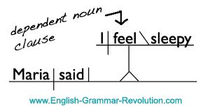 Sentence Diagram Direct Quotation Sentence Diagram Direct Quotation