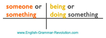 Grammar