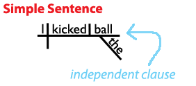 Grammar Structure Chart