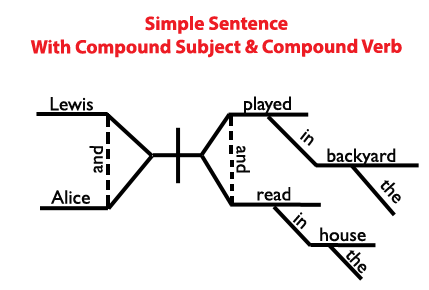 Grammar And Mechanics Rules Chart