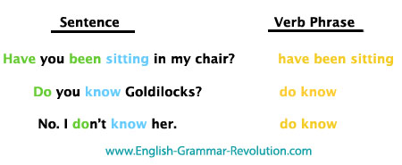 Helping Verbs Verb Phrases